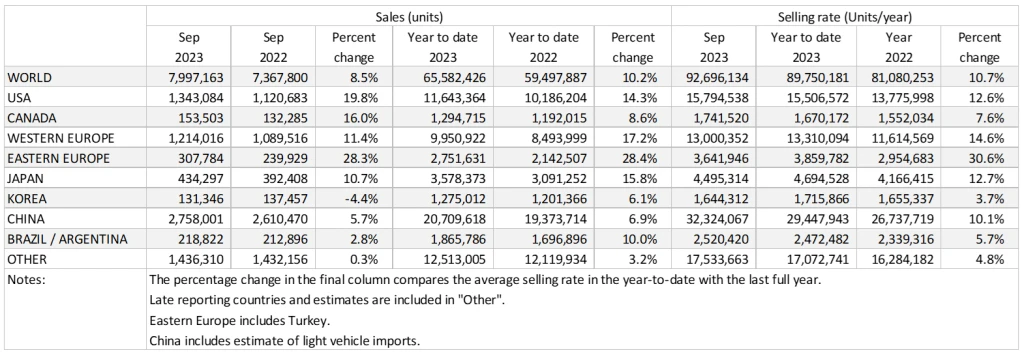 analyst briefing global light vehicle sales update