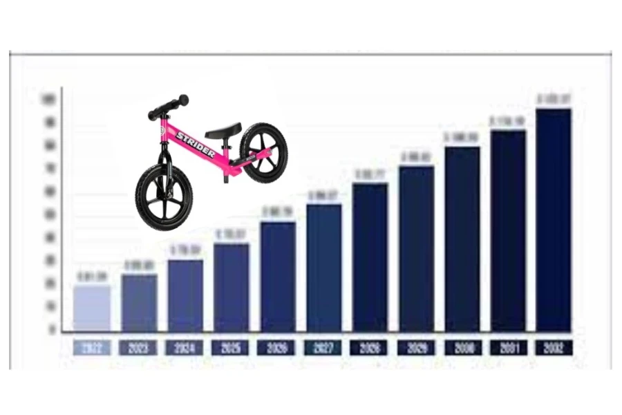 Balance bike best sale height chart