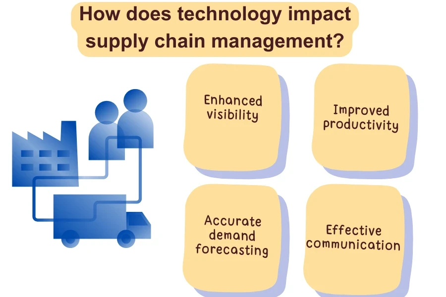 Benefits of supply chain technologies