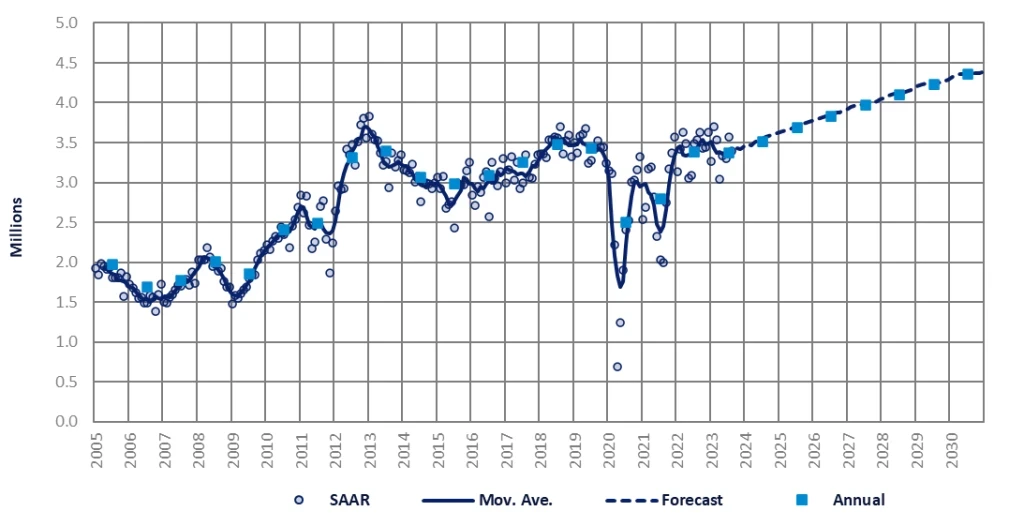 briefing sur les ventes de véhicules légers de l'ASEAN