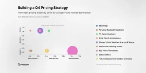 Building a Q4 pricing strategy