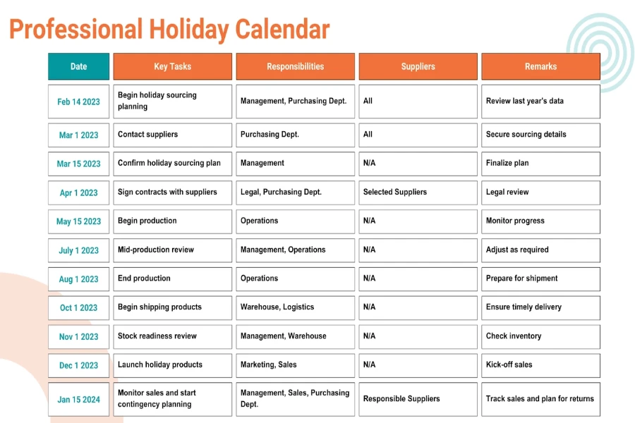 Modèle de calendrier pour préparer le sourcing des fêtes