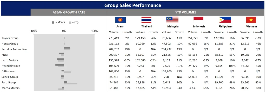 desempeño de ventas del grupo