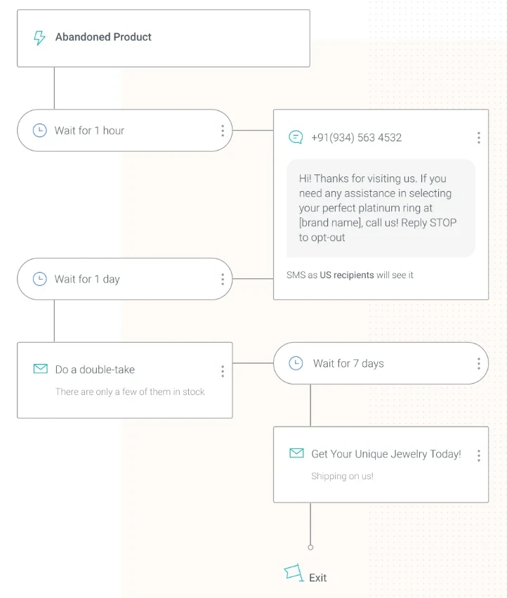 SMS abandonment workflow