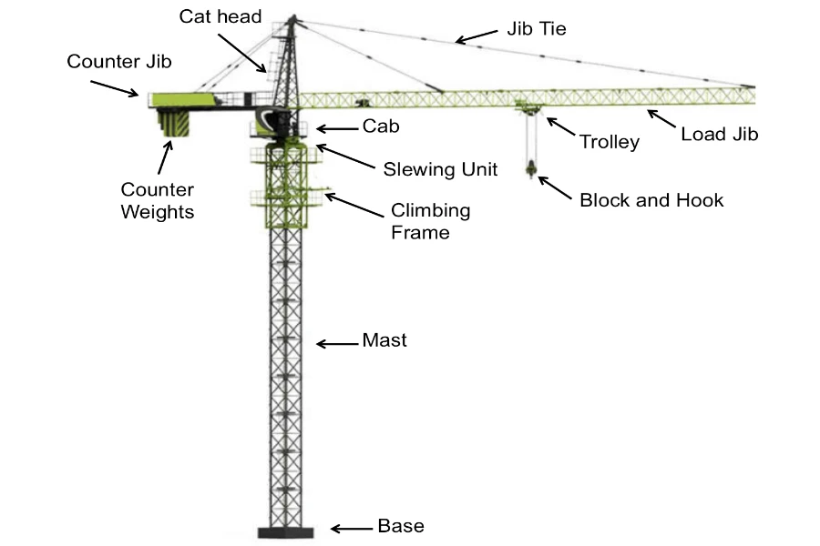Structure and parts of a tower crane