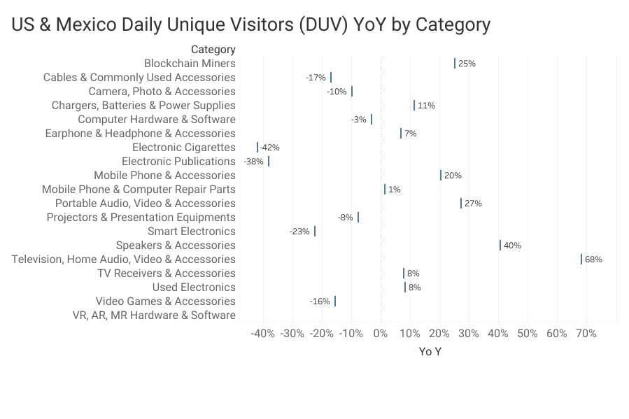 usmx-daily-unique-visitors