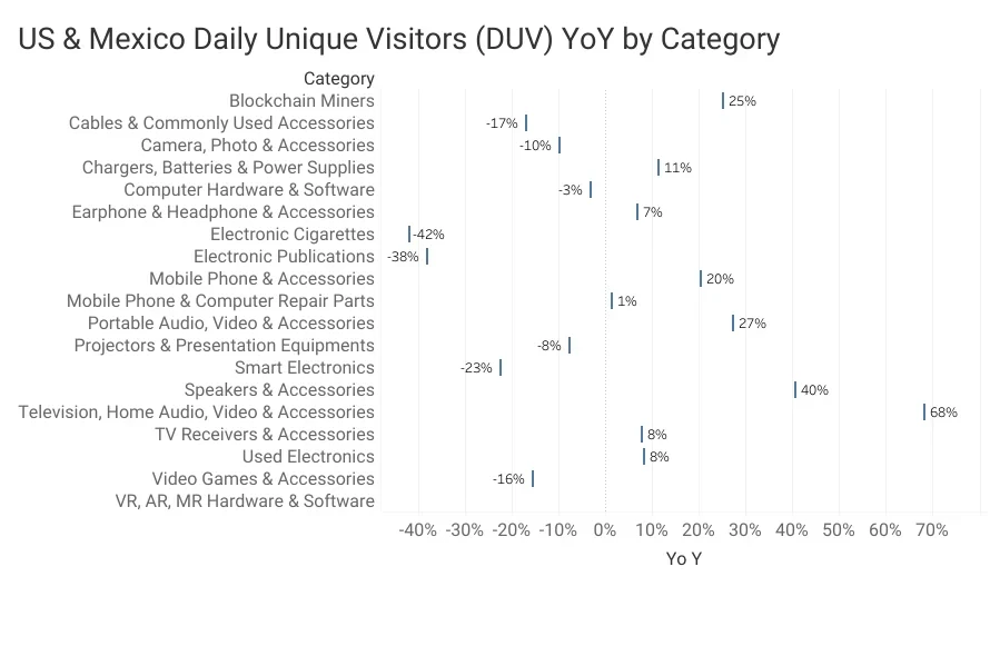 usmx-visitantes-únicos-diários