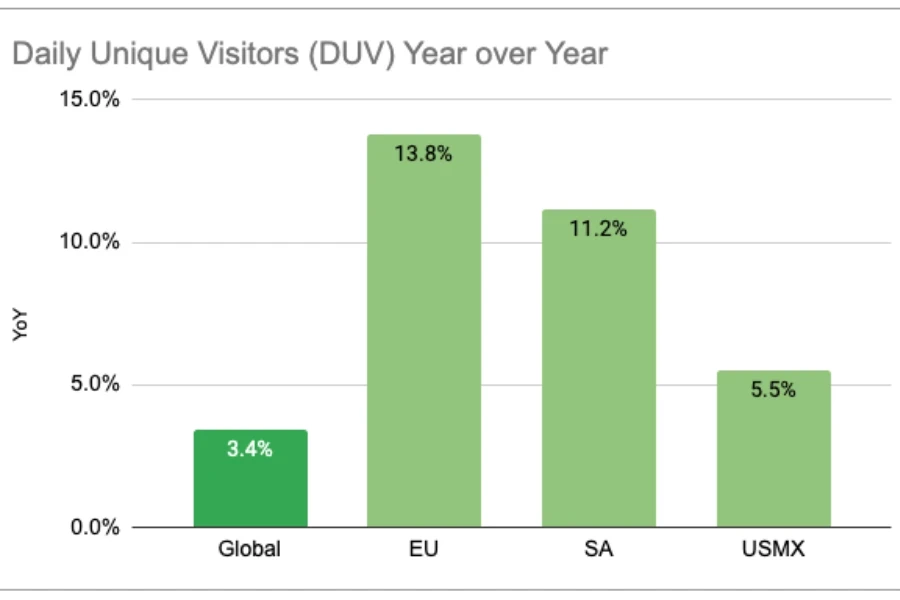 Daily Unique Visitor