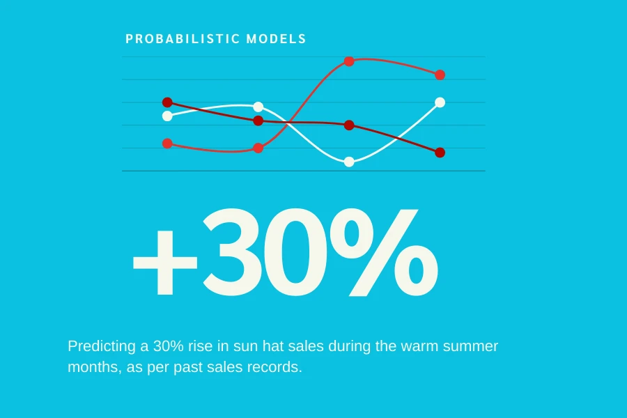 Demand forecasting with probabilistic models