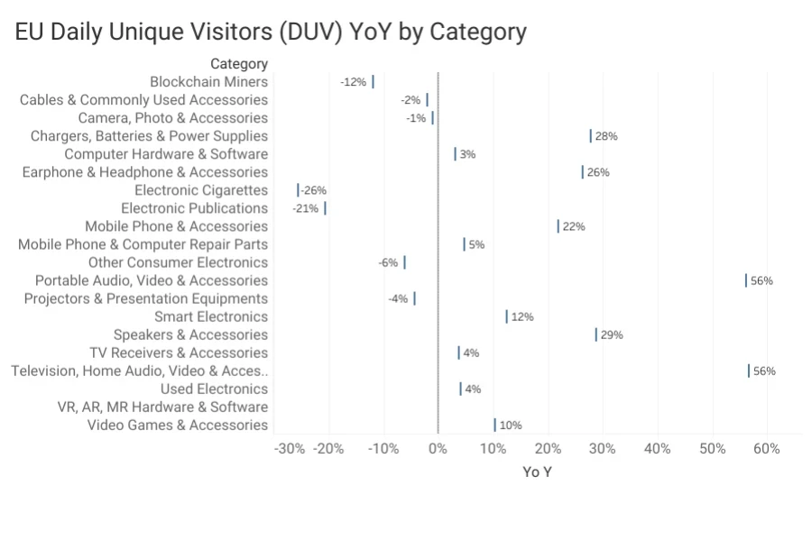 Visitantes únicos diarios de la UE