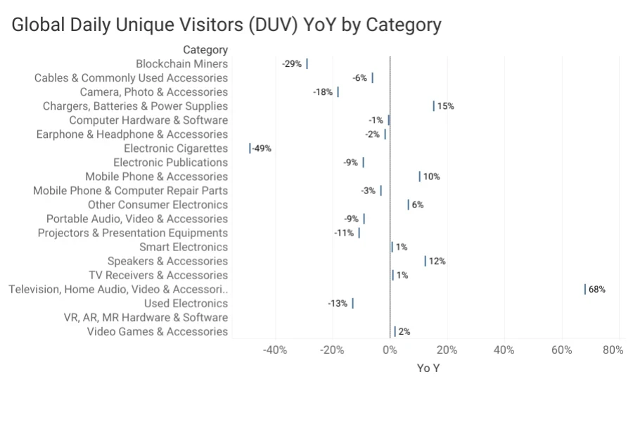 Global Daily Unique Visitors