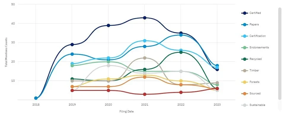 amCharts