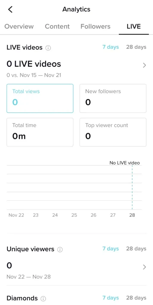 Capture d'écran de l'onglet du suiveur d'analyse sur TikTok