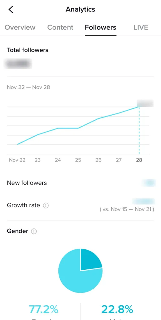 Screenshot of analytics follower Tab on TikTok