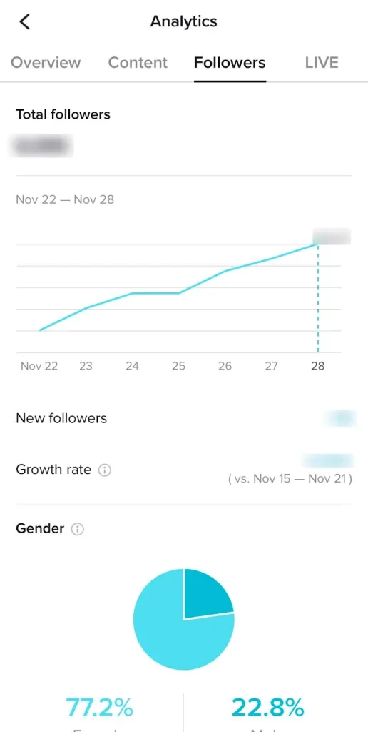 Screenshot of analytics follower Tab on TikTok