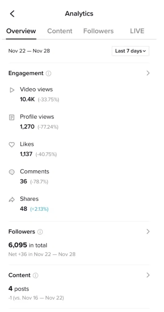 Screenshot of overview section of TikTok analytics