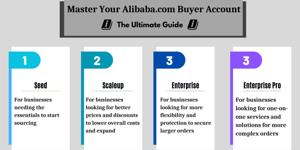 The ultimate guide to mastering Alibaba.com buyer account