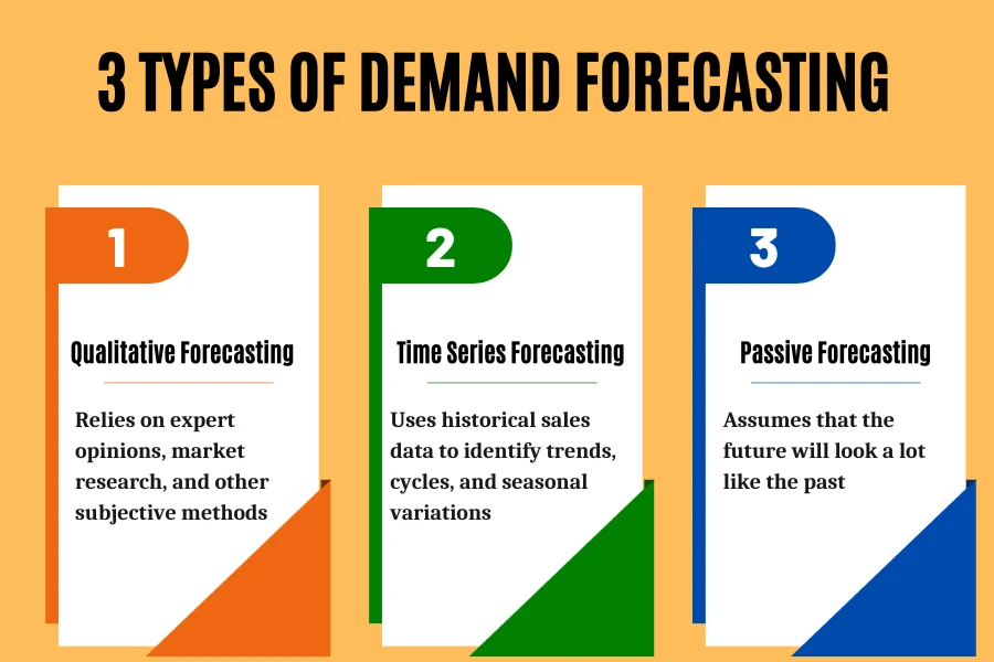 Three primary types of demand forecasting