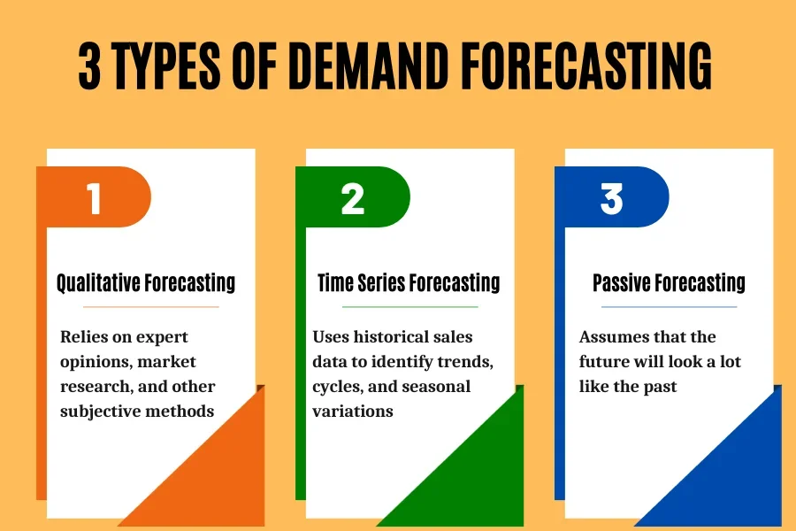 Tres tipos principales de previsión de la demanda