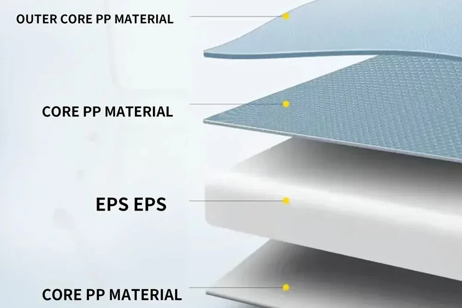 Materiales de la caja más fría