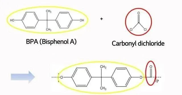 Synthesis mechanism of conventional PC