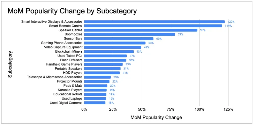 Analisis subkategori rinci Eropa