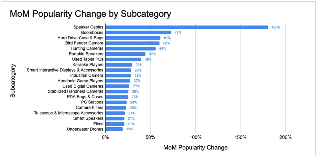 análisis global detallado de subcategorías