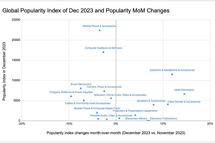 indice di popolarità globale