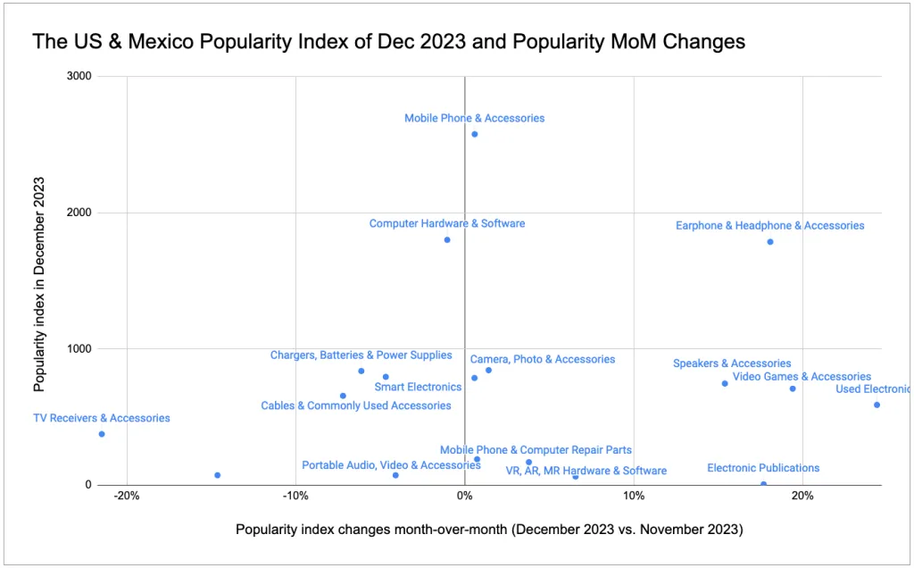 US and Mexico popularity index