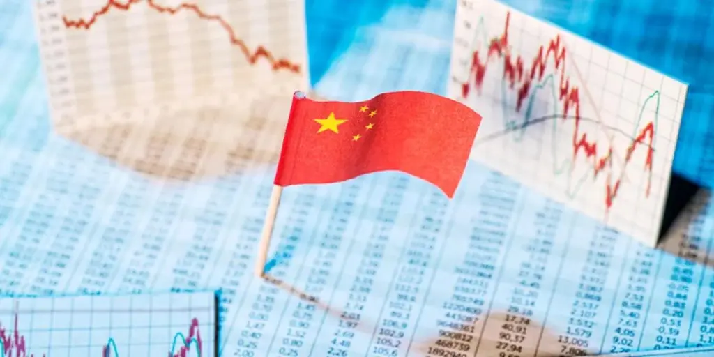 中国の対外貿易額と固定資産投資