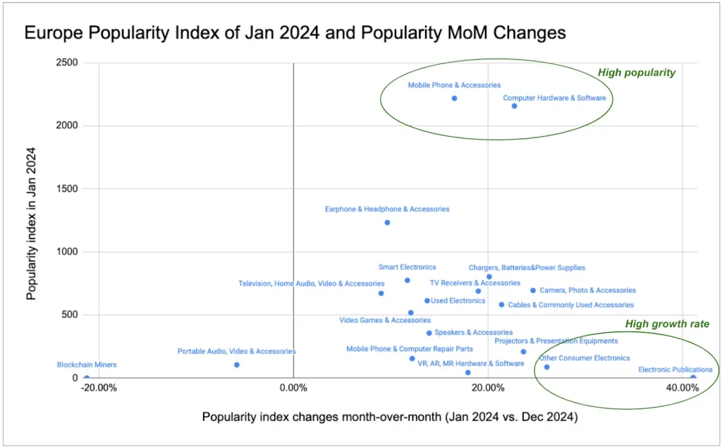 Indice de popularité en Europe