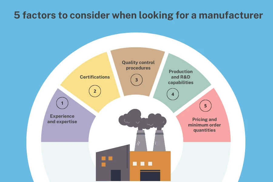 Five factors to consider when looking for manufacturer online