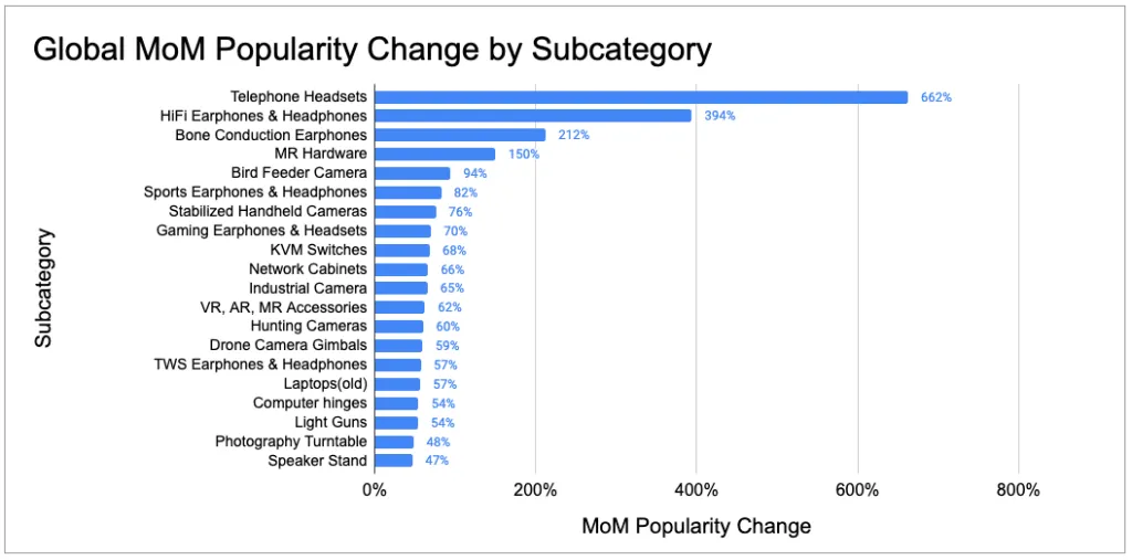 análise global detalhada de subcategorias