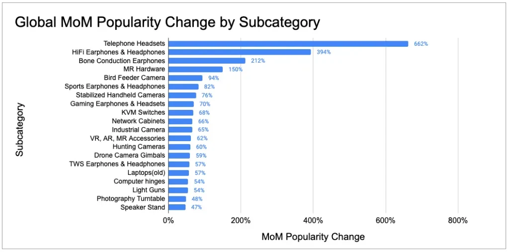 analisi globale dettagliata delle sottocategorie