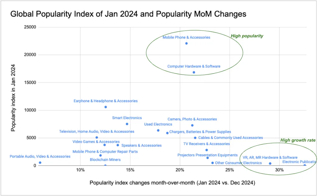 global popularity index