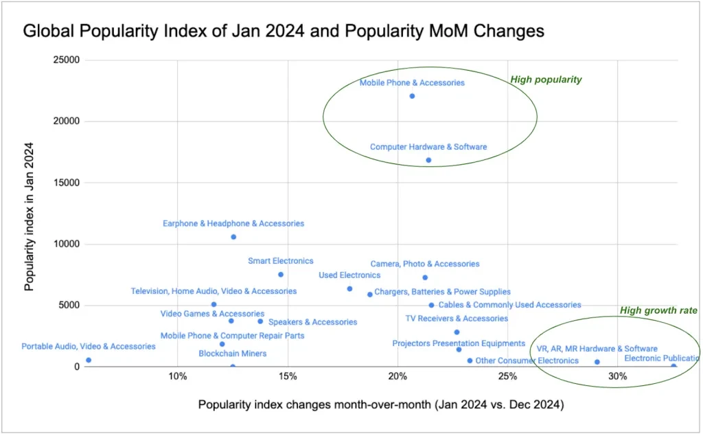 índice de popularidad global