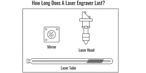 как долго работает лазерный гравер