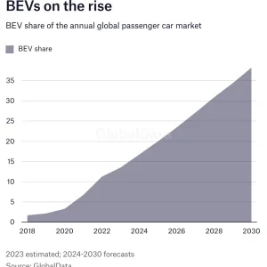 8BGS4 bevs on the rise