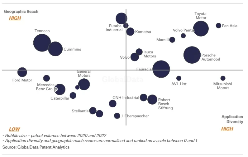 Geographic Reach