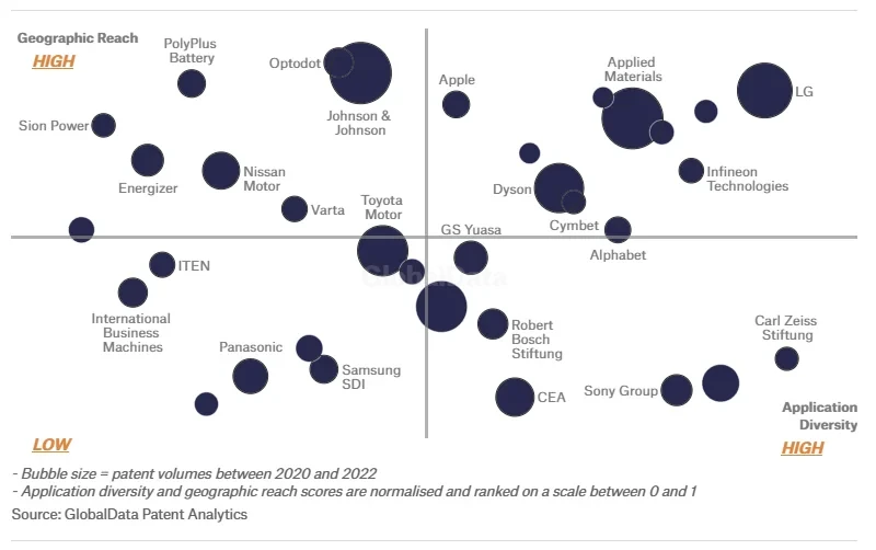 Geographic Reach