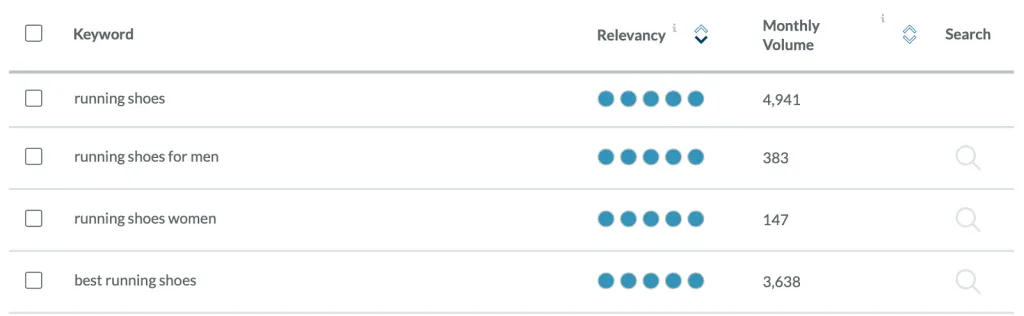 Screenshot from MOZ showing highly relevant keyword suggestions based on the search ‘running shoes’