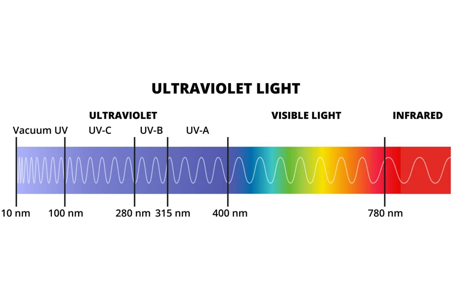 luz ultravioleta