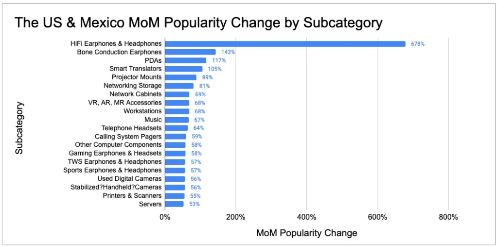 US and Mexico detailed subcategory analysis