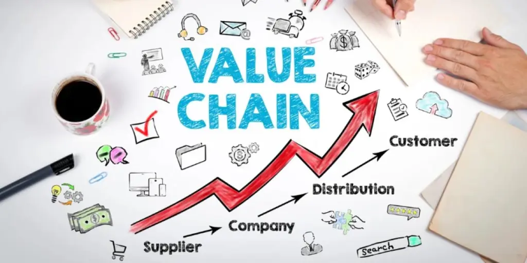 ¿Qué es el análisis de la cadena de valor y por qué es importante?