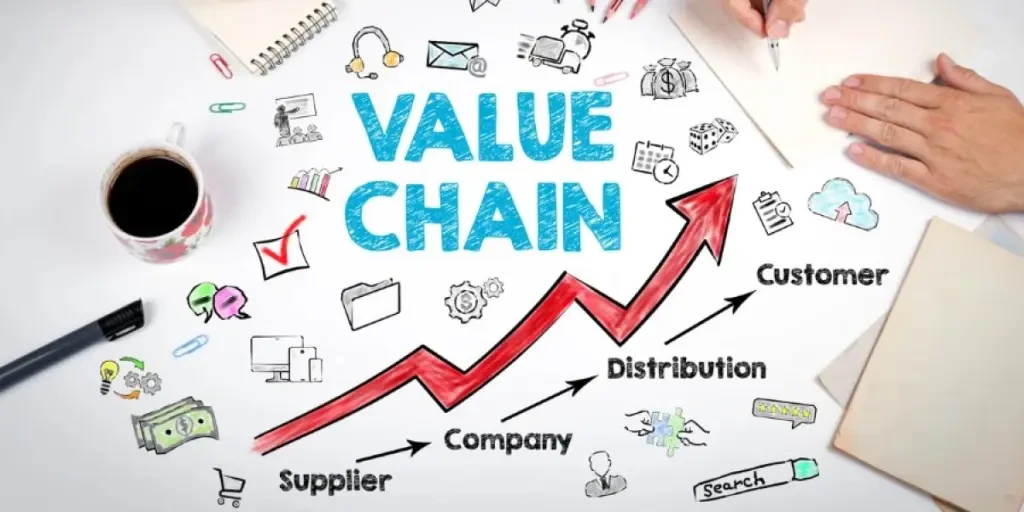qu'est-ce que l'analyse-de-la-chaîne-de-valeur-et-pourquoi-est-ce-importer