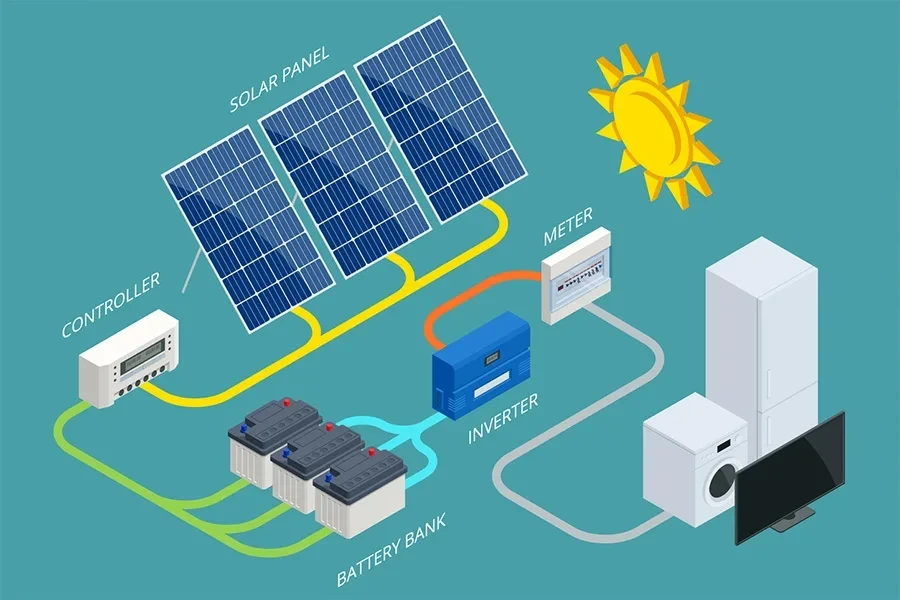 Um sistema solar fora da rede com baterias