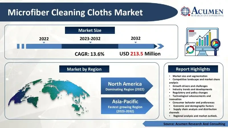 Infografis analisis pasar kain mikrofiber otomotif