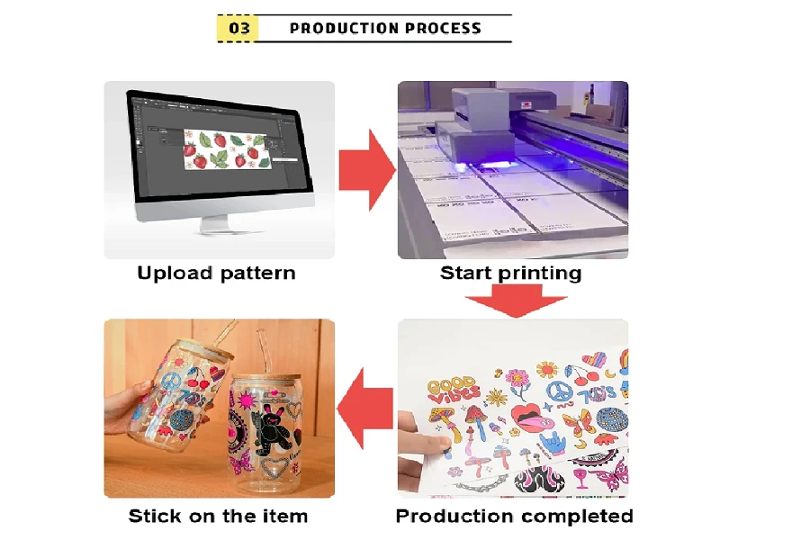 Desain & pencetakan adalah proses produksi pembungkus cangkir utama