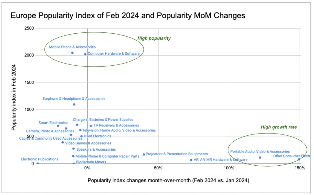 Indice de popularité en Europe