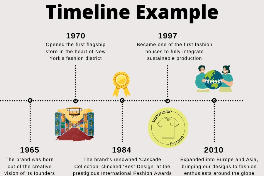 Example of a brand’s timeline that can be printed on garment bags